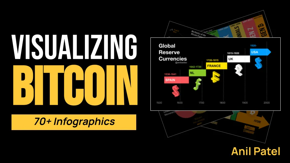 Visualizing Bitcoin: 70+ Infographics  - Anil Patel
