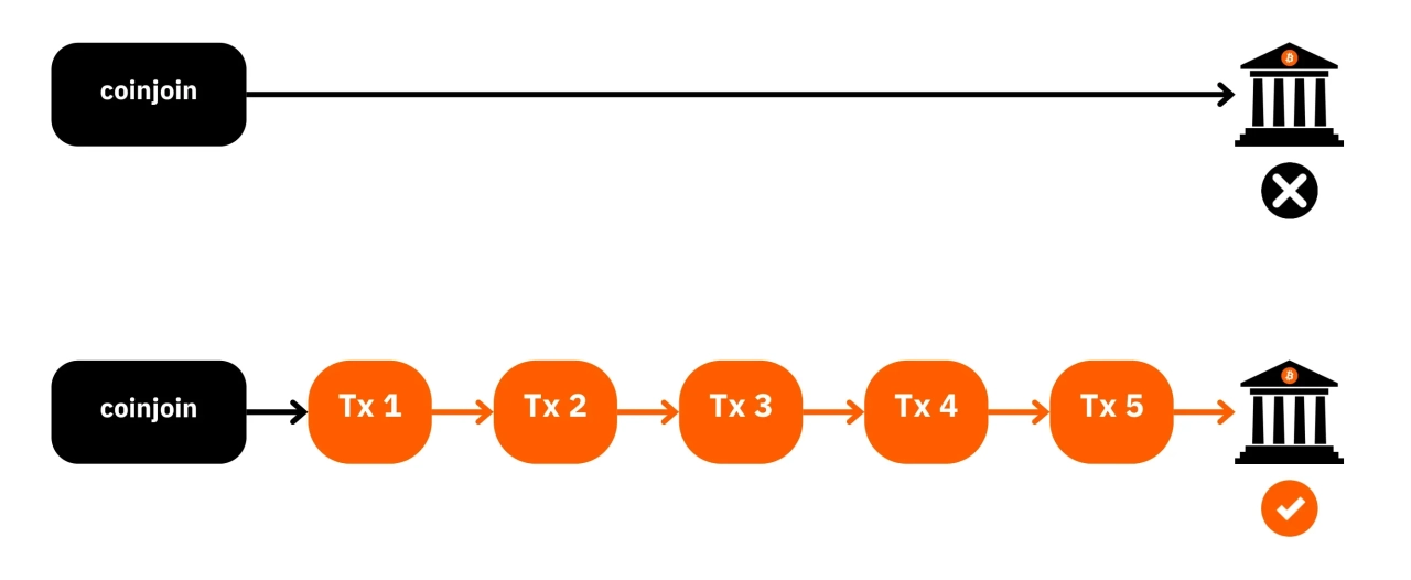 BTC204