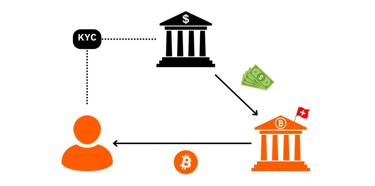 BTC204