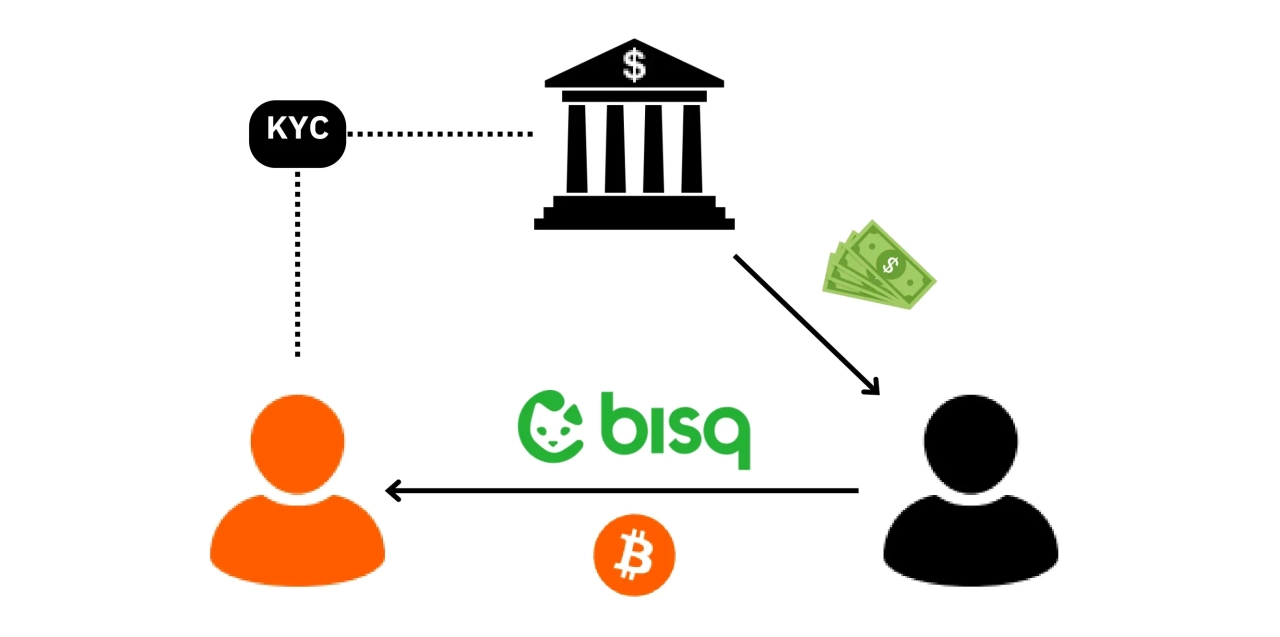 BTC204