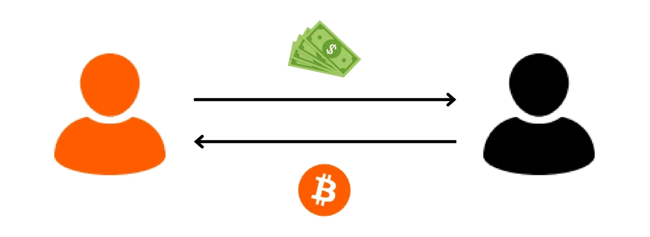 BTC204