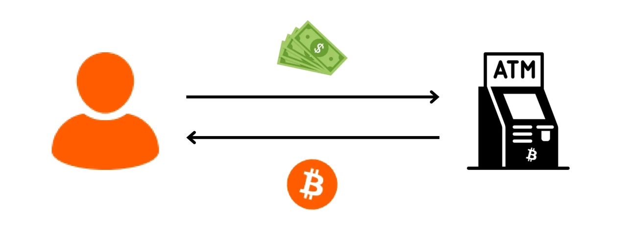 BTC204