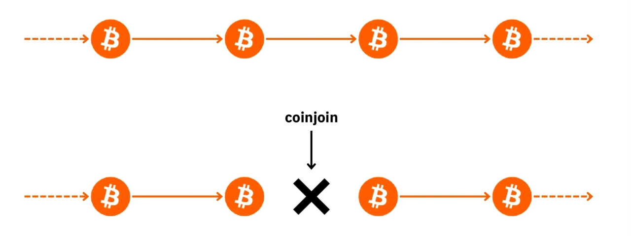 BTC204