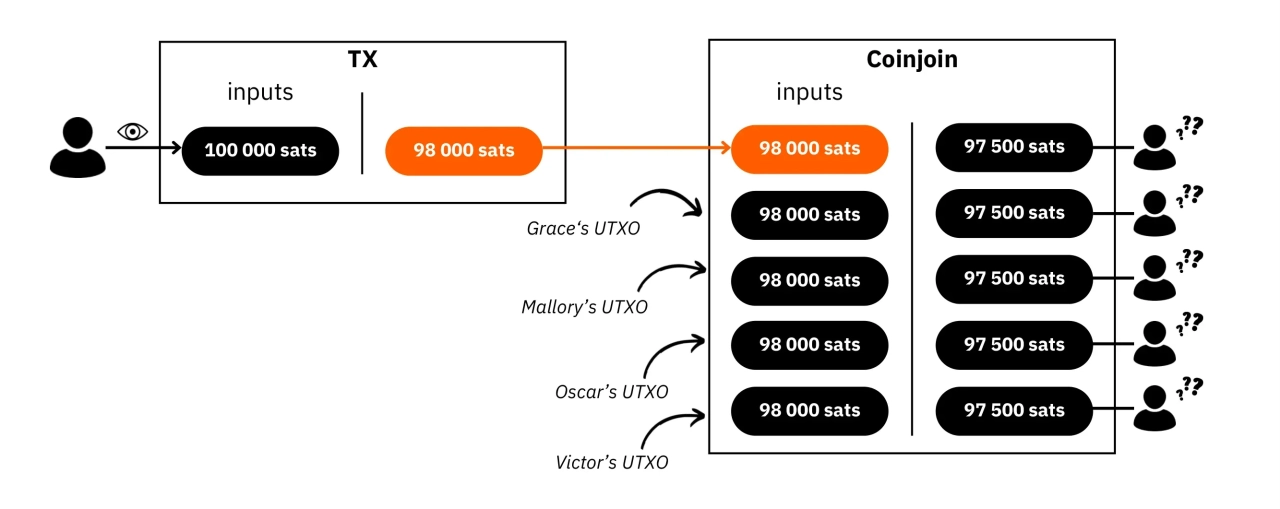 BTC204