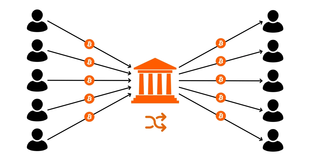 BTC204