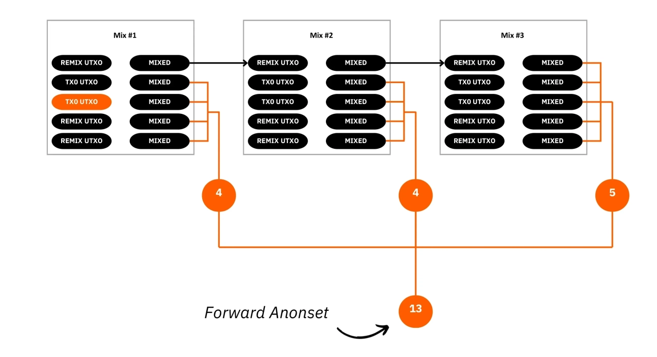 Privacy on Bitcoin - Anonymity sets | Plan ₿ Academy