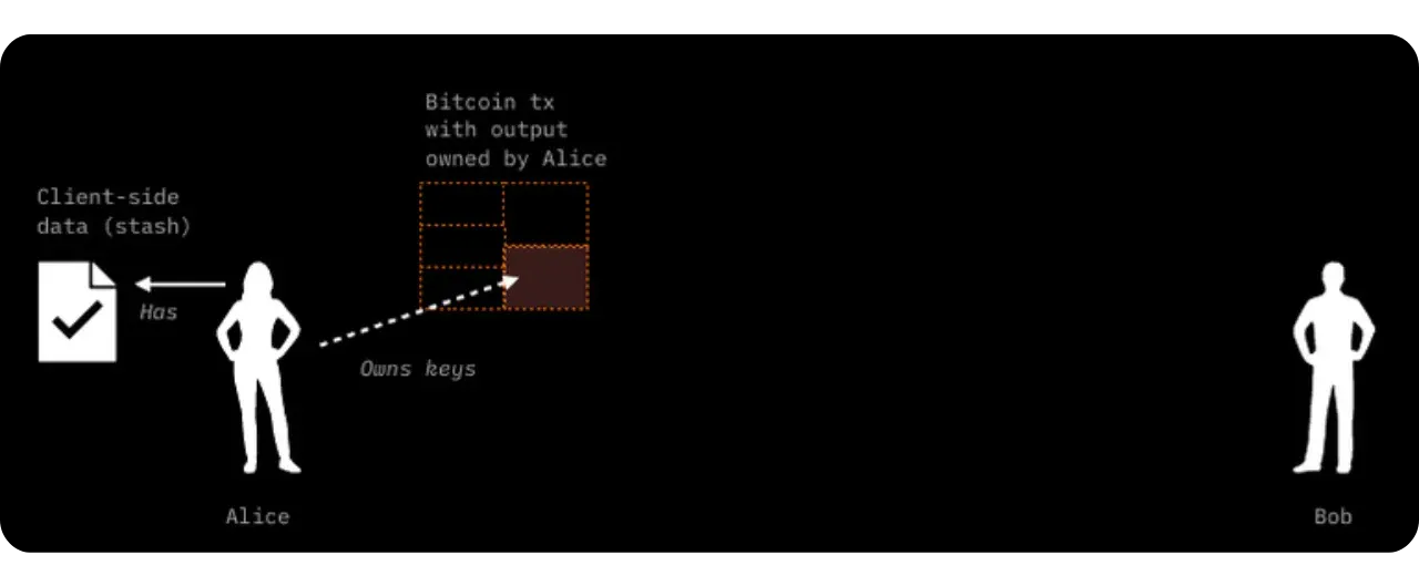 RGB-Bitcoin