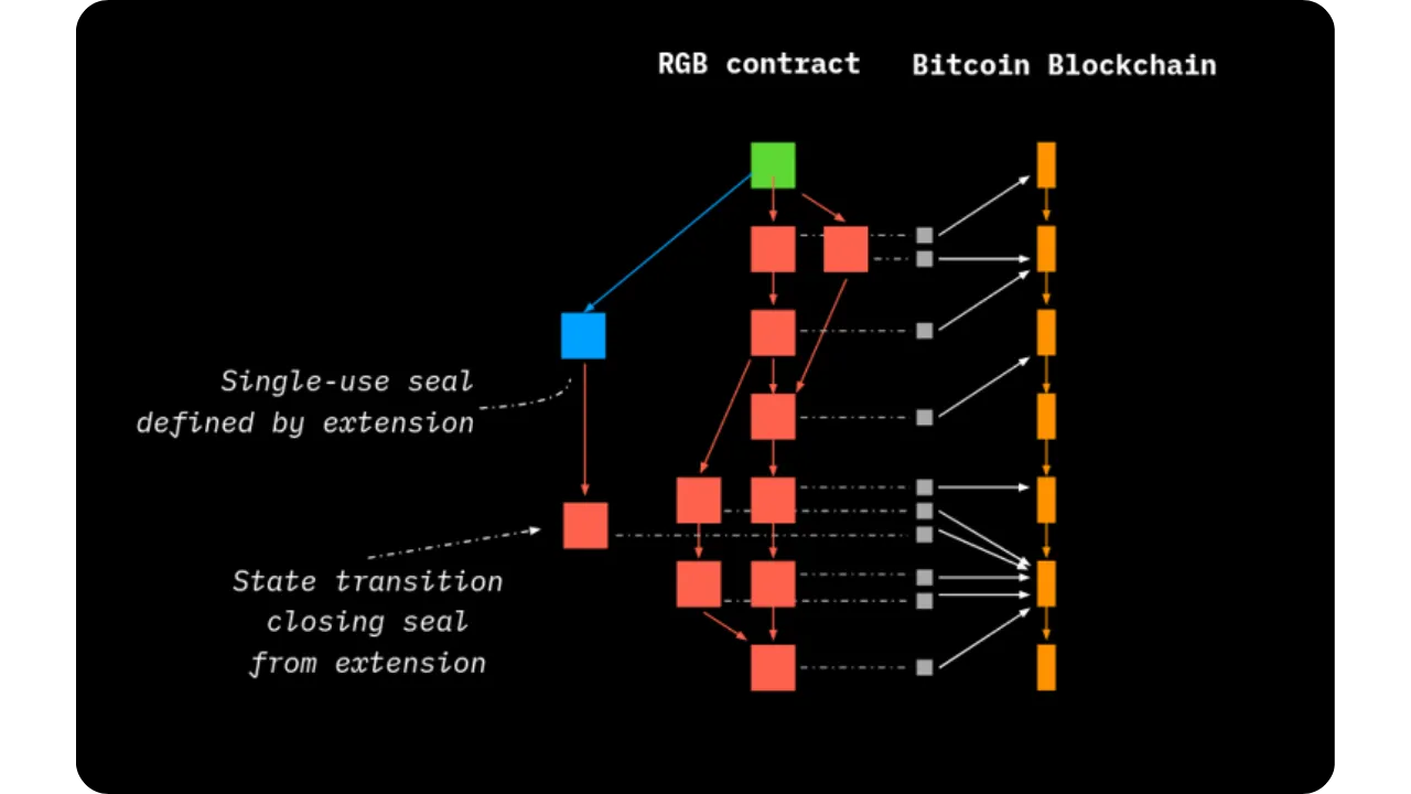 RGB-Bitcoin
