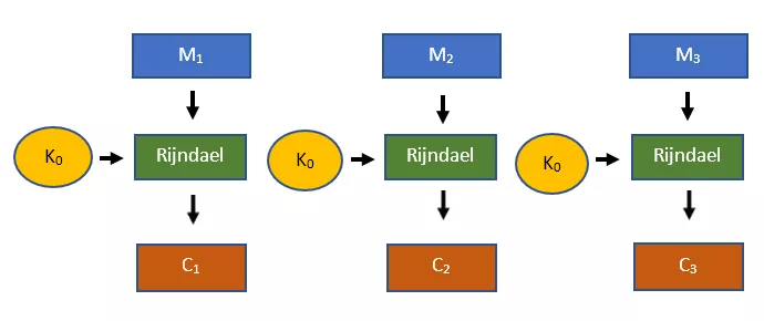 Figure 1: AES-ECB with a 128-bit key