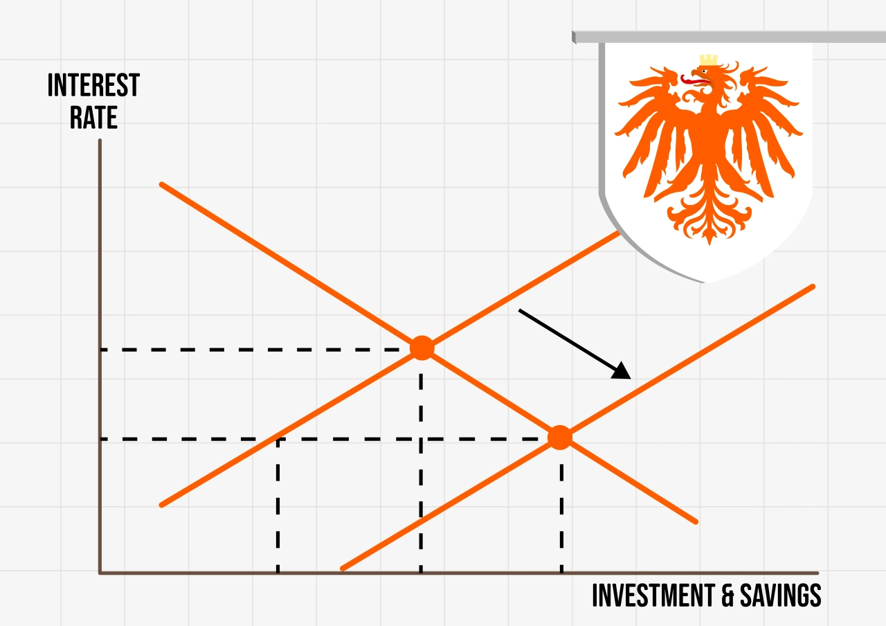 The Austrian school of economics - Methodological subjectivism | Plan ...