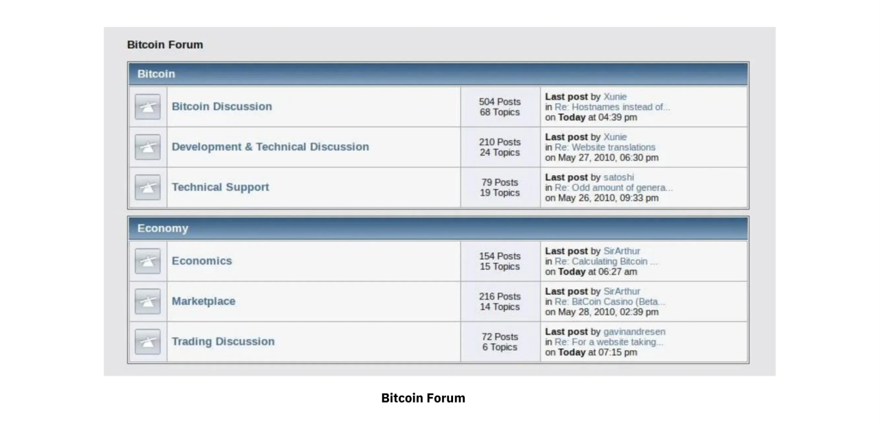 Screenshot of the Bitcoin forum from May 29, 2010
