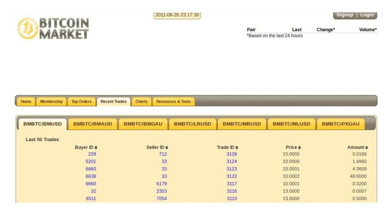 Later capture of the Bitcoin Market interface, August 26, 2011