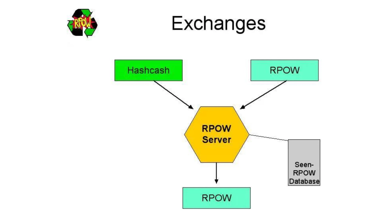 Échange dans RPOW