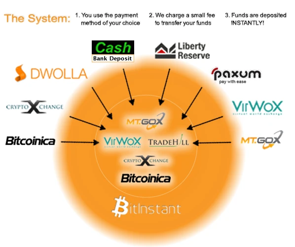 BitInstant website screenshot, January 26, 2012