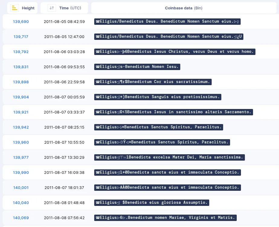 Divine praises in blocks mined by Eligius in August 2011