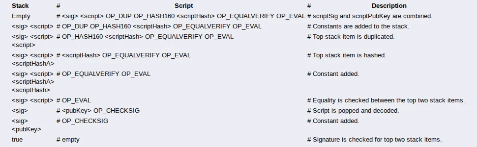 Technical operation of the OP_EVAL operator