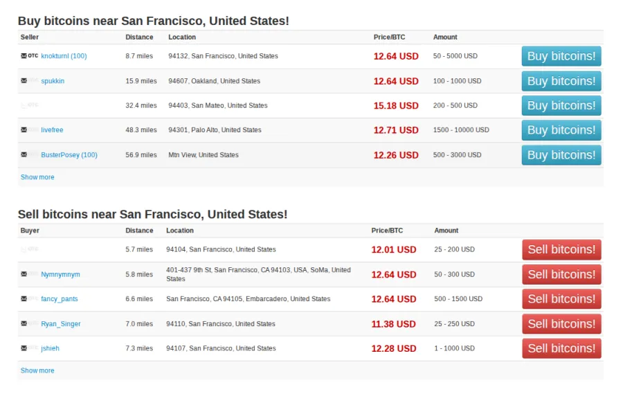 LocalBitcoins interface in September 2012