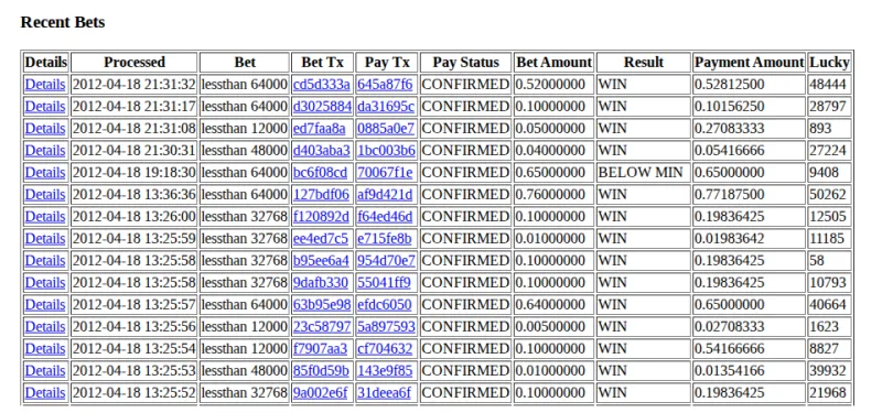 Some bets placed on April 18, 2012