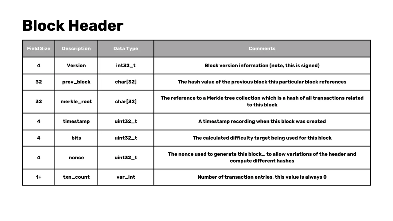 nodes network