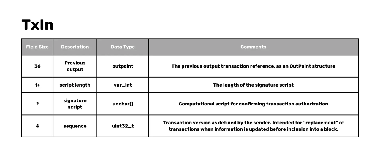 utxoset info command
