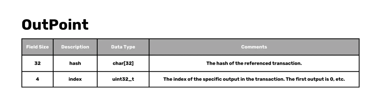 Txs and UTXOs