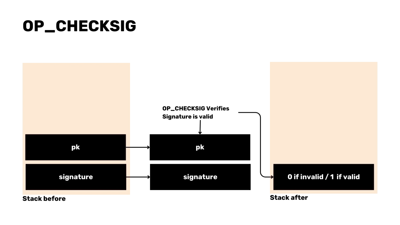 Transaction structure
