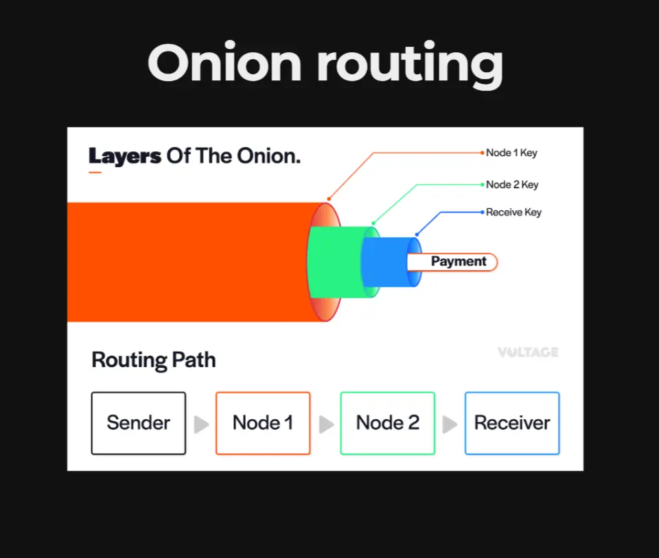 onion routing