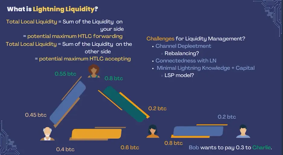Example of Liquidity
