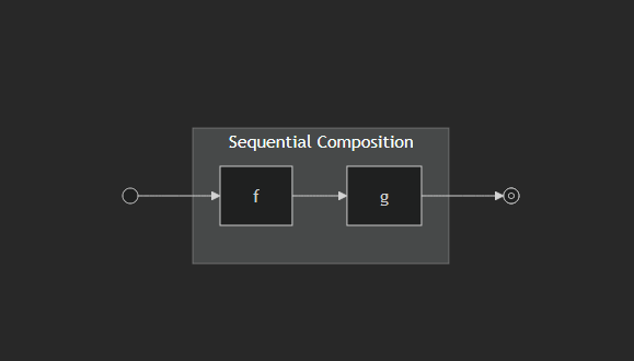 Sequential Composition