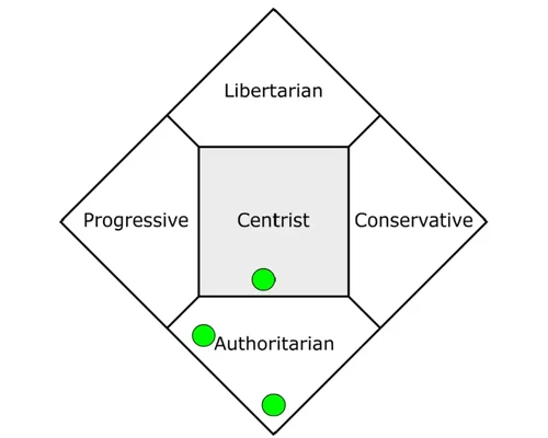 Libertarian nuances on the Nolan diagram