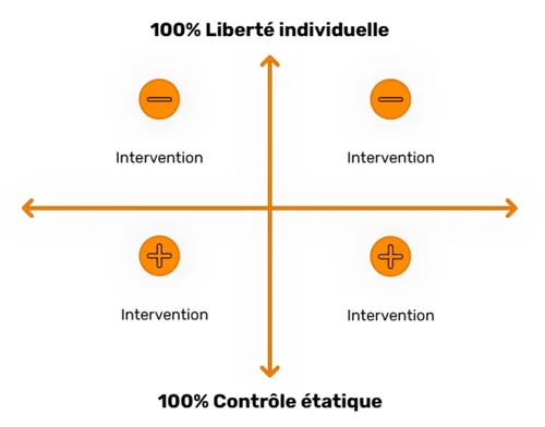 Economic freedoms: what you do as producer and consumer