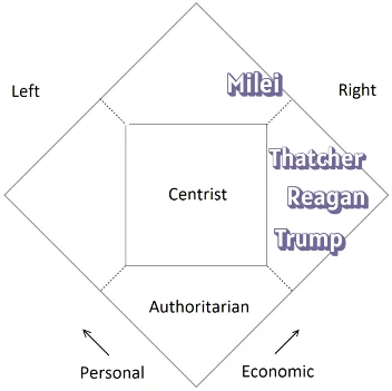 Left and right statism
