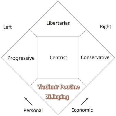 The divergent meanings of liberalism in Europe versus the United States