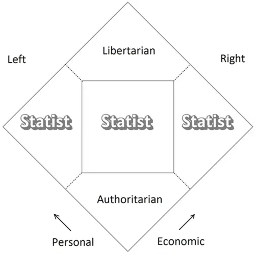 The historical evolution of American liberalism toward interventionism