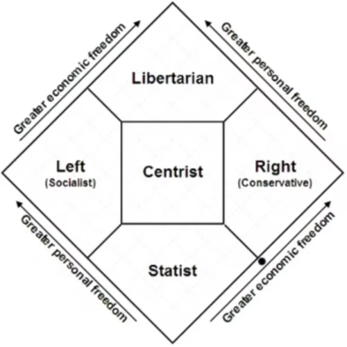 Modern democratic socialism from the New Deal to Nordic social democracy