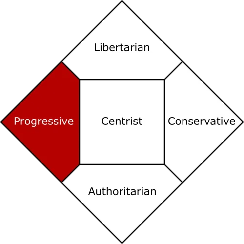 Socialist thought in quotations