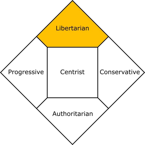 Ron Paul's minarchist doctrine and sound money principles