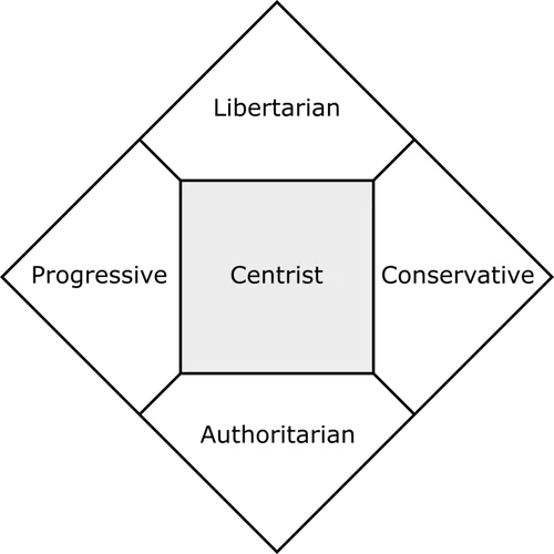 Keynesianism as a third way between classical liberalism and dirigiste socialism