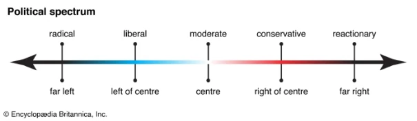 Political spectrum