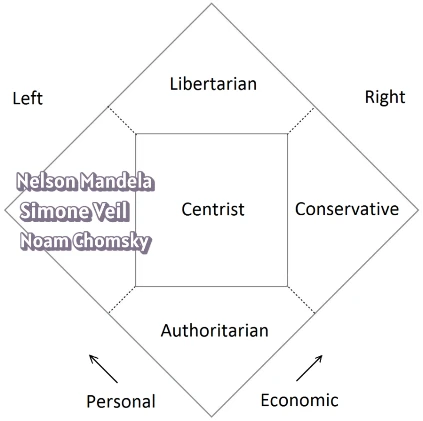 Left Libertes Graphique