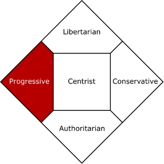 Socialistes Graphique