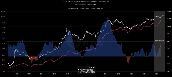 Bitcoin Counterflow Abstract