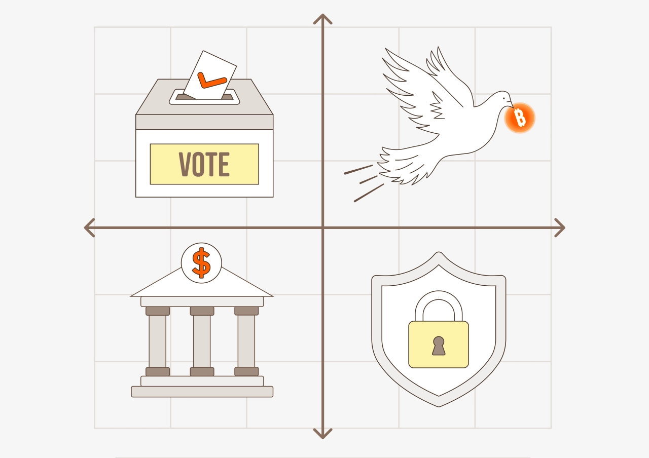 What's your Political Leaning? - Are you a right-wing or a left-wing ...