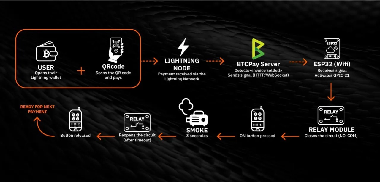 architecture-lightning-smoke-machine