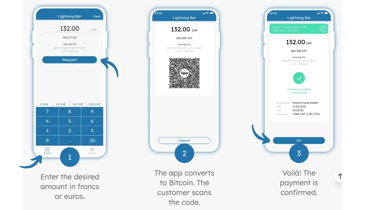 Processus de paiement Lipa
