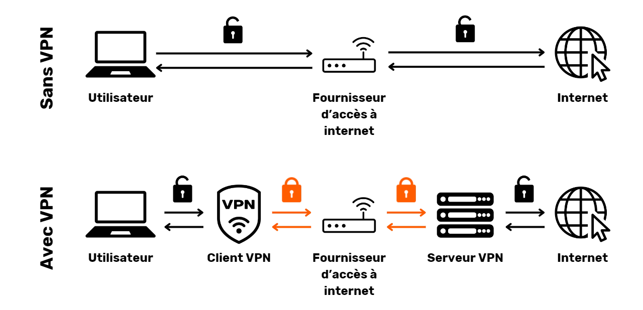 IVPN