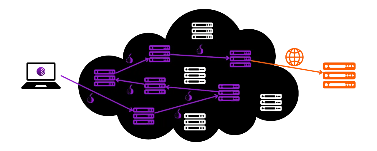 TOR BROWSER