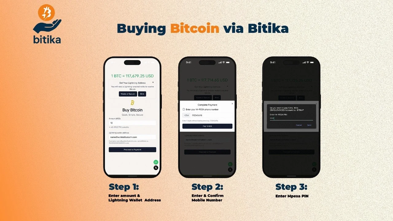 Bitika | Plan ₿ Academy