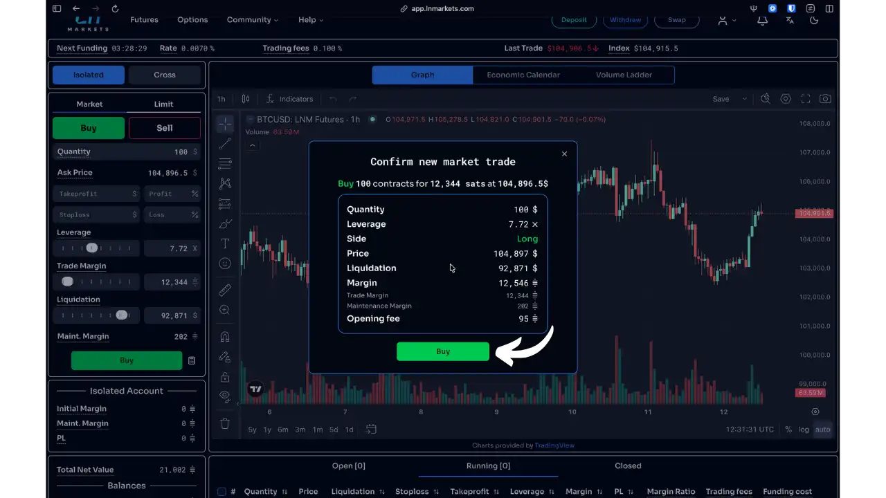 Confirmation trade Long