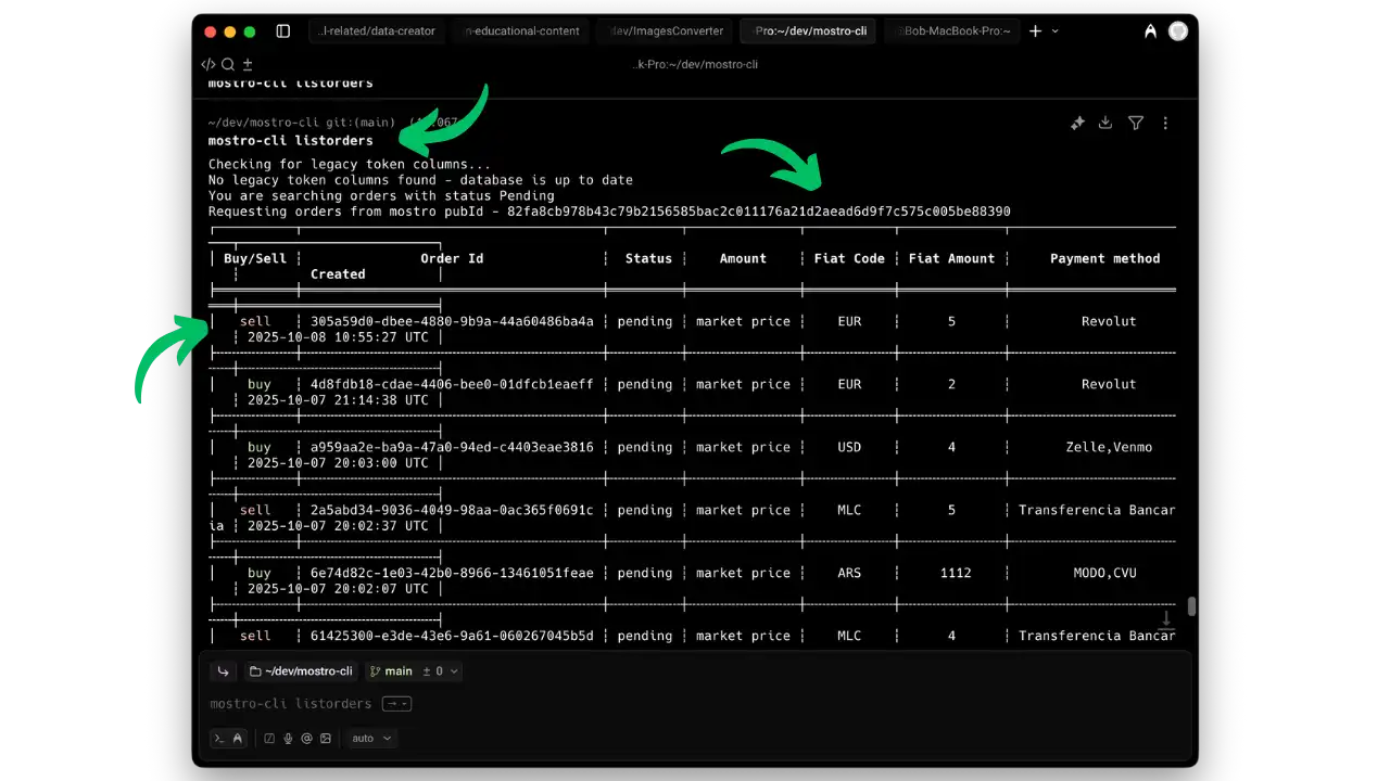 Liste des ordres disponibles